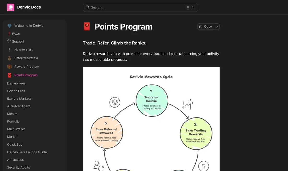 Derivio docs Points Program page saying Derivio rewards you with points for every trade and referral, above a rewards cycle diagram