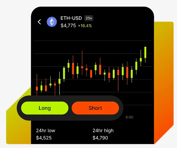 MetaMask Perps app mock-up showing an ETH-USD chart with Long and Short buttons