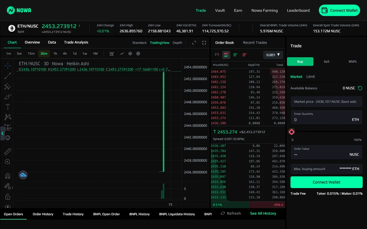 NOWA devnet trading screen with the ETH/NUSC chart, order book and a Connect Wallet button