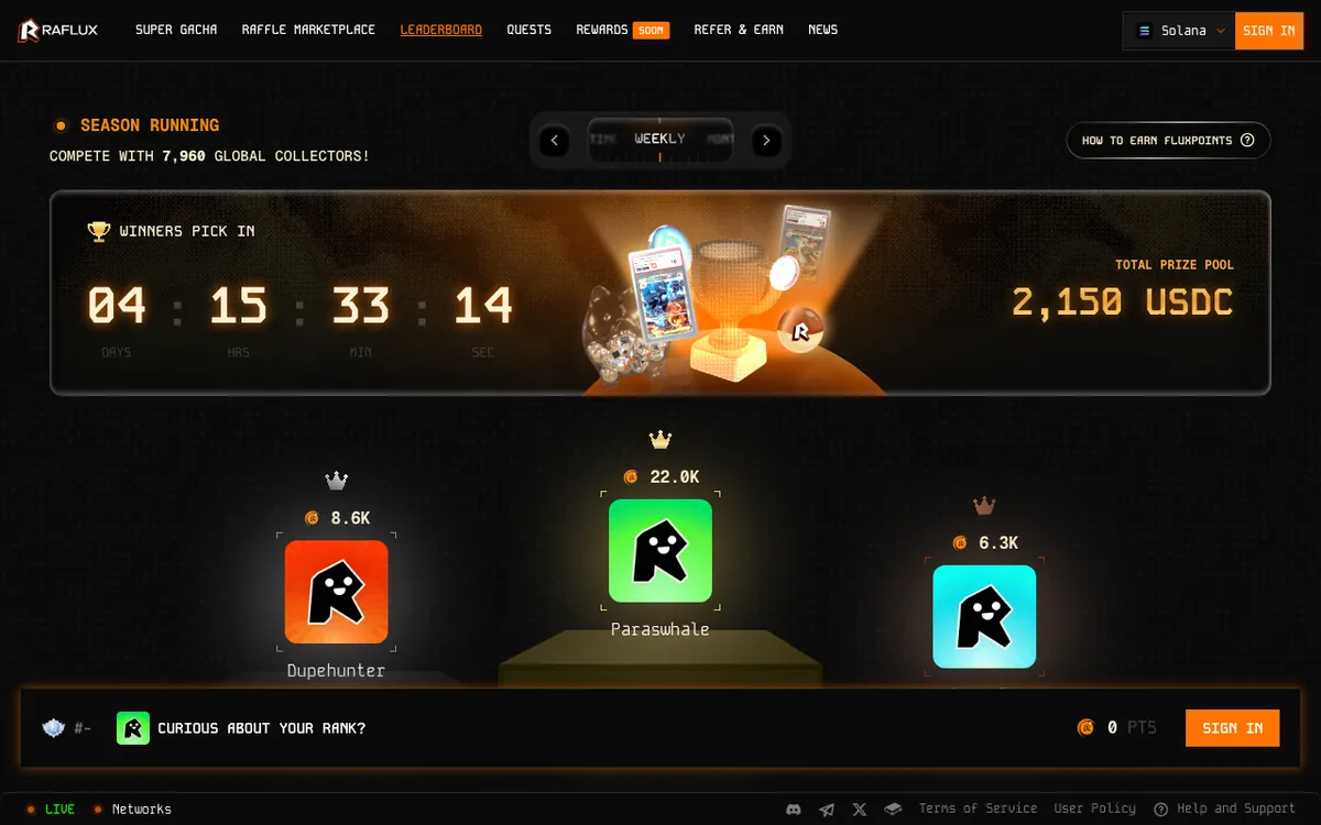 Raflux weekly leaderboard with a countdown, a total prize pool of 2,150 USDC and a podium led by a player with 22,000 points