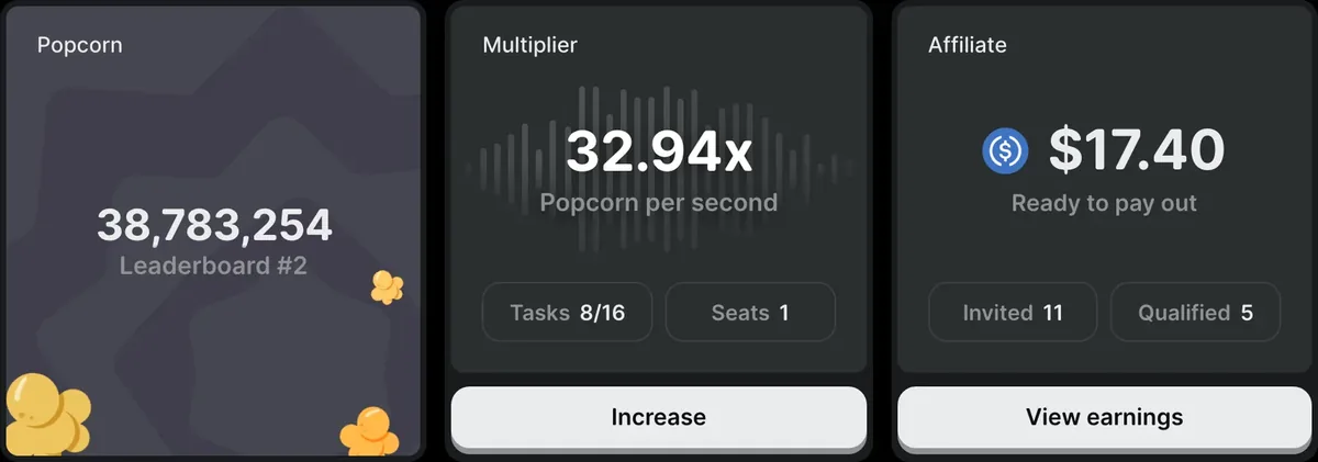 Sandwatch profile cards showing a Popcorn total with a leaderboard rank, a 32.94x multiplier with tasks 8 of 16, and an affiliate payout in USDC